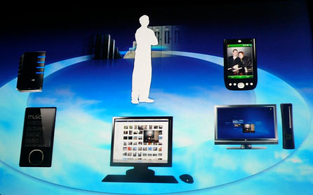 Sync Applications Sync Applications